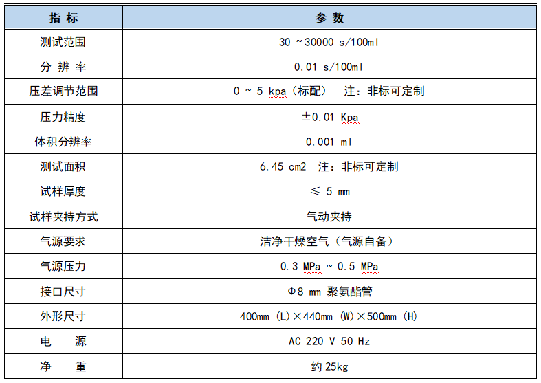 透氣度測試儀技術指標