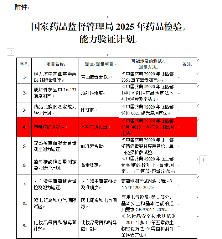 2025年藥品檢驗能力驗證計劃